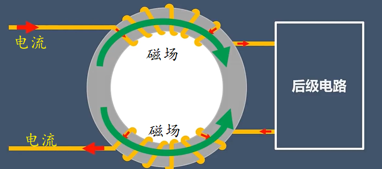 磁環(huán)電感